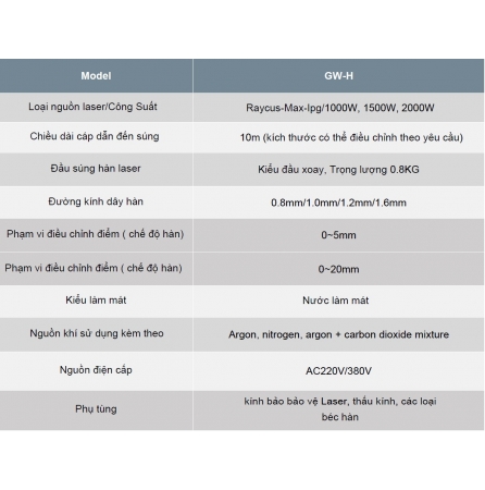 Máy hàn laser 3 trong 1 4 thong-so-ky-thuat-may-han-laser-3-trong-1-glorystar-4679