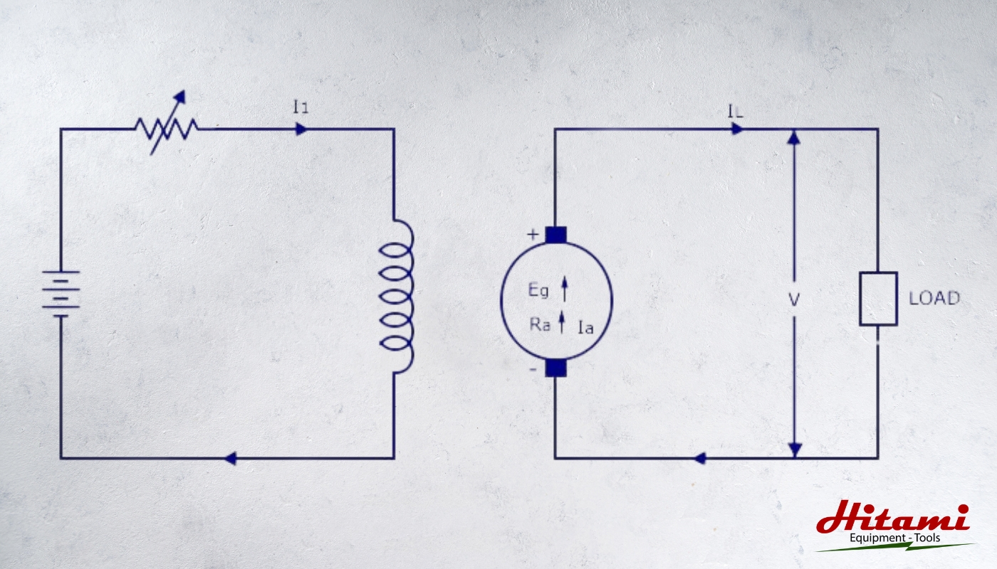 Động cơ điện một chiều kích từ độc lập