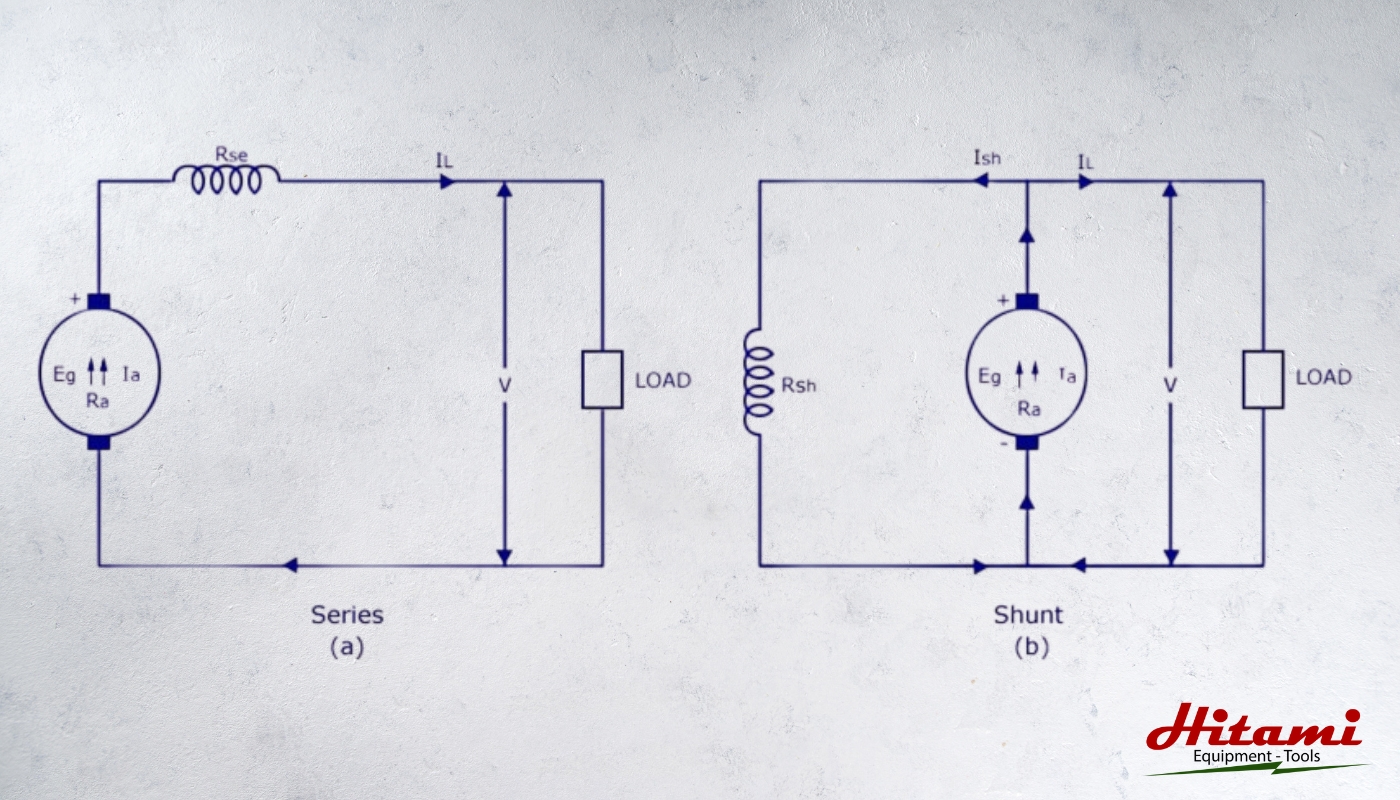 Động cơ điện một chiều kích từ song song