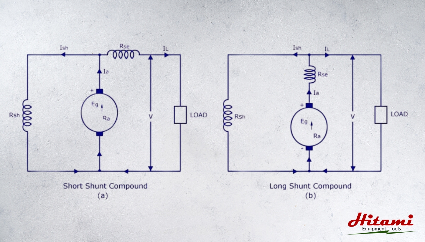 Động cơ điện một chiều kích từ hỗn hợp