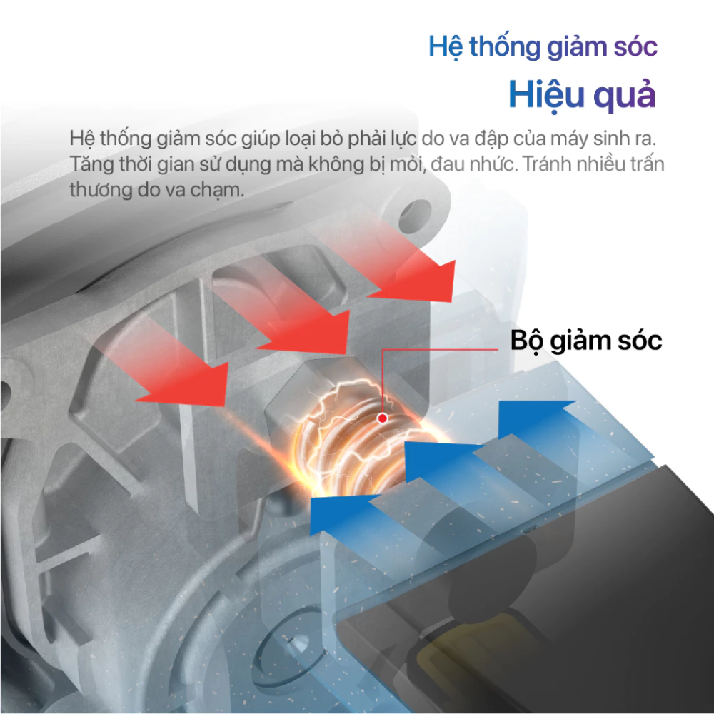 Máy khoan bê tông Pin Akuza 2601 Anti kickback 6 Akuza-2601-Anti-kickback-6