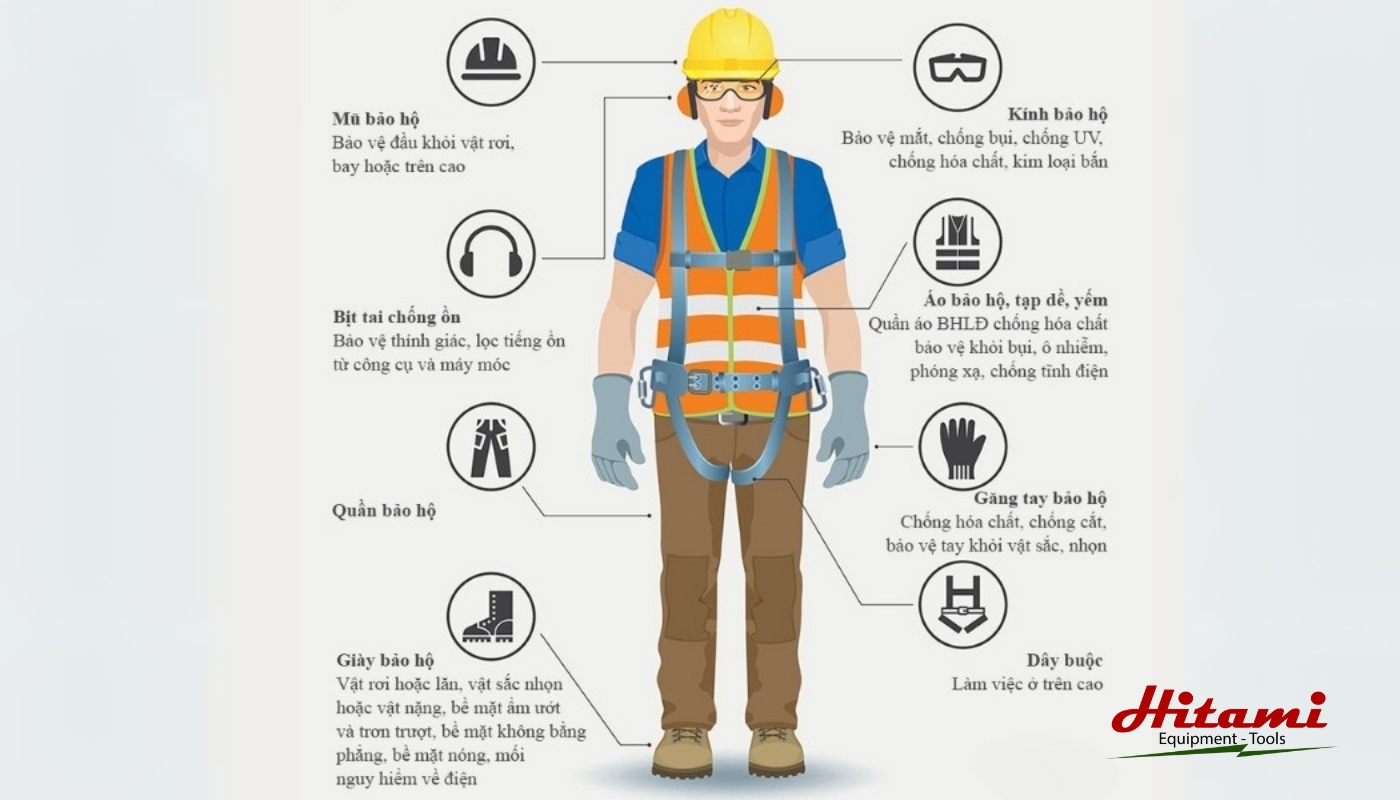 Trang bị đồ bảo hộ