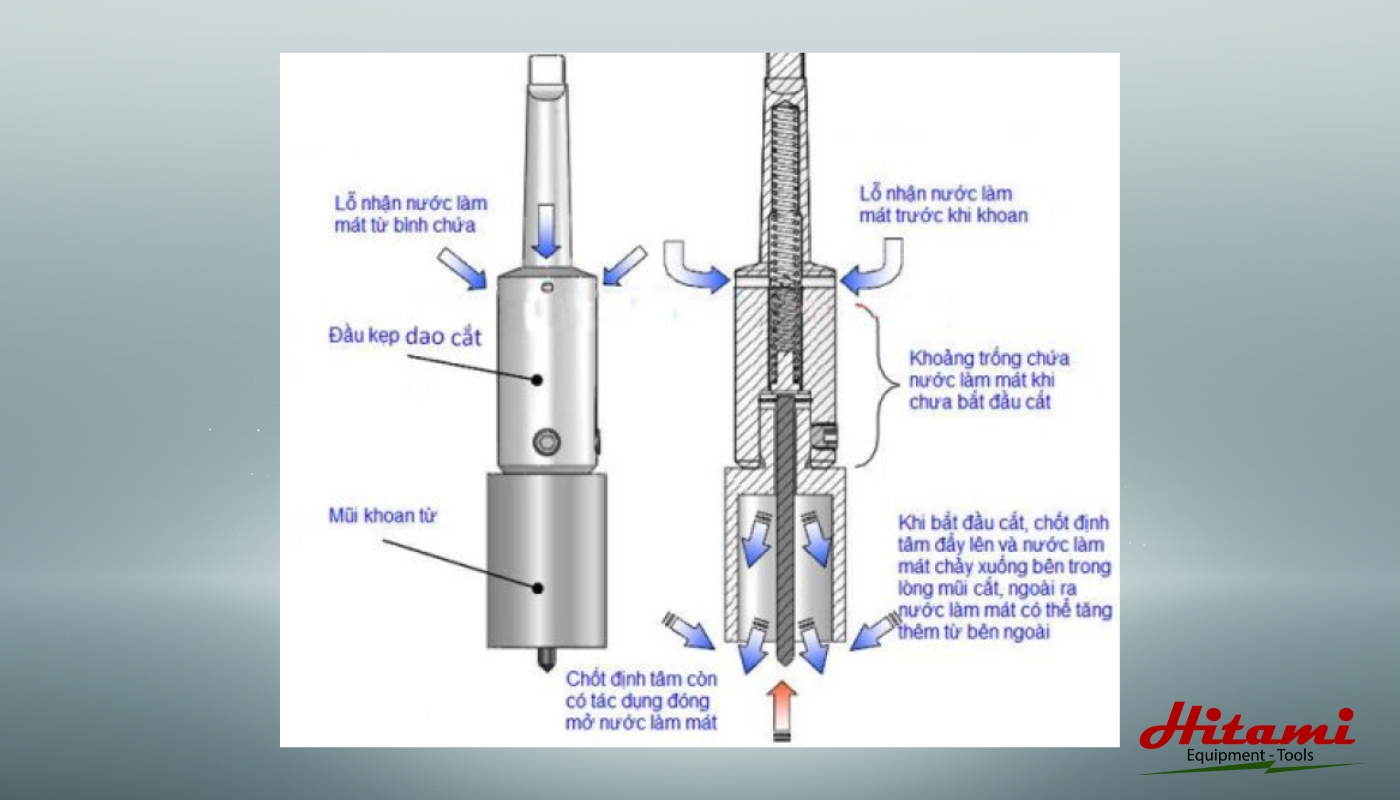 Cấu tạo đầu kẹp mũi khoan