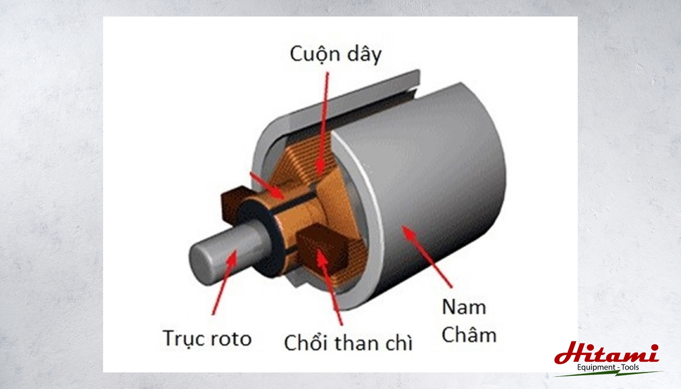 Nguyên lý hoạt động của chổi than