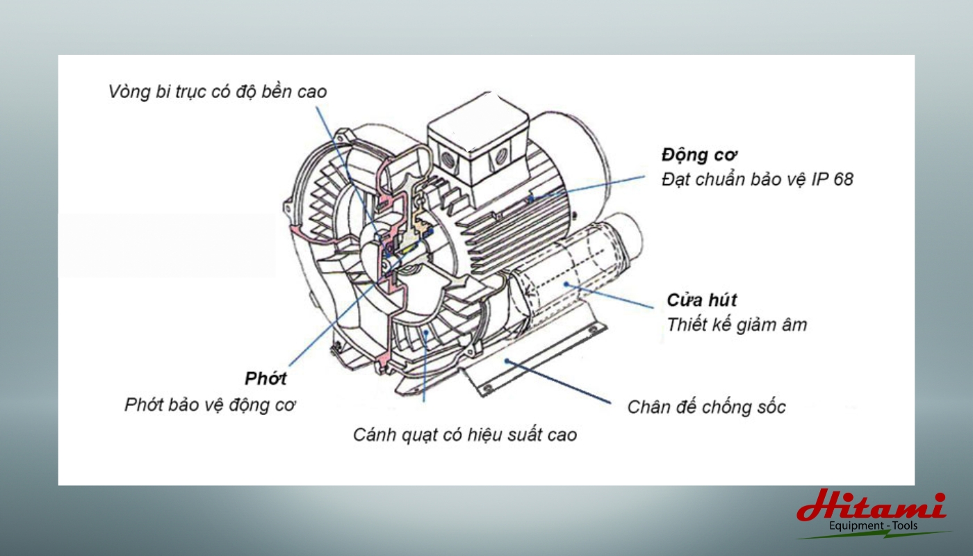 Cấu tạo của máy thổi khí