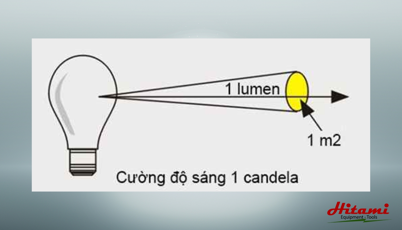 Đơn vị đo cường độ ánh sáng