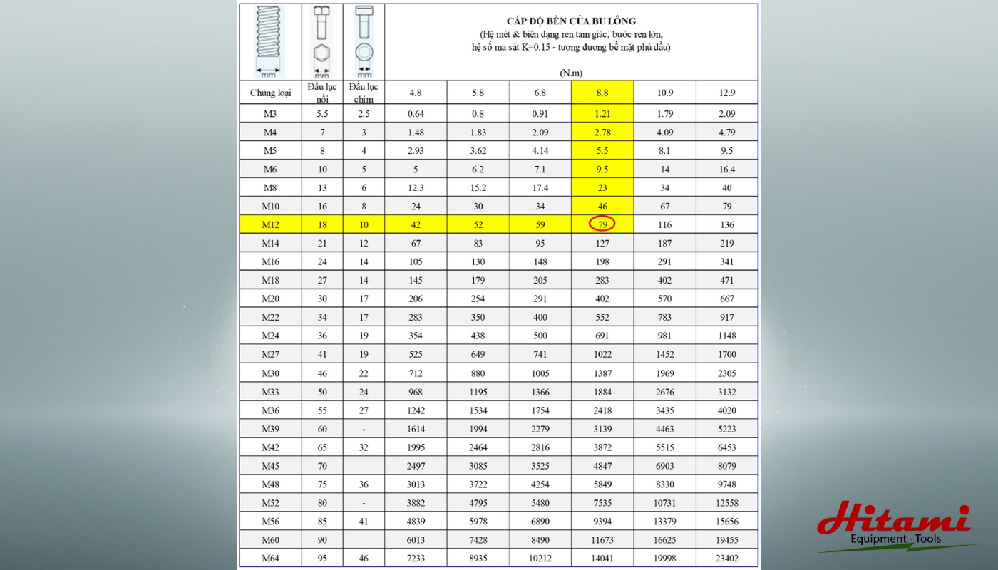 Cách xác định lực siết bu lông