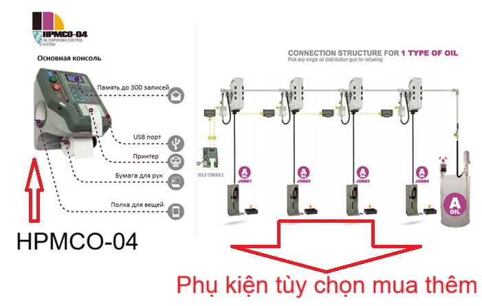 Bộ điều khiển bơm dầu nhớt trung tâm HPMCO-04 4 Bo-dieu-khien-quan-ly-bom-dau-nhot-trung-tam-HPMCO-04
