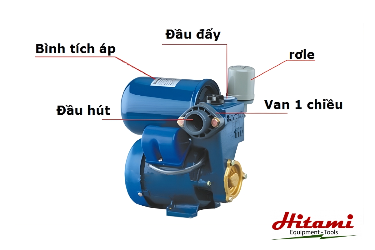 Tìm hiểu nguyên lý hoạt động của bơm tăng áp đơn giản, dễ hiểu 2 Cấu tạo máy bơm tăng áp
