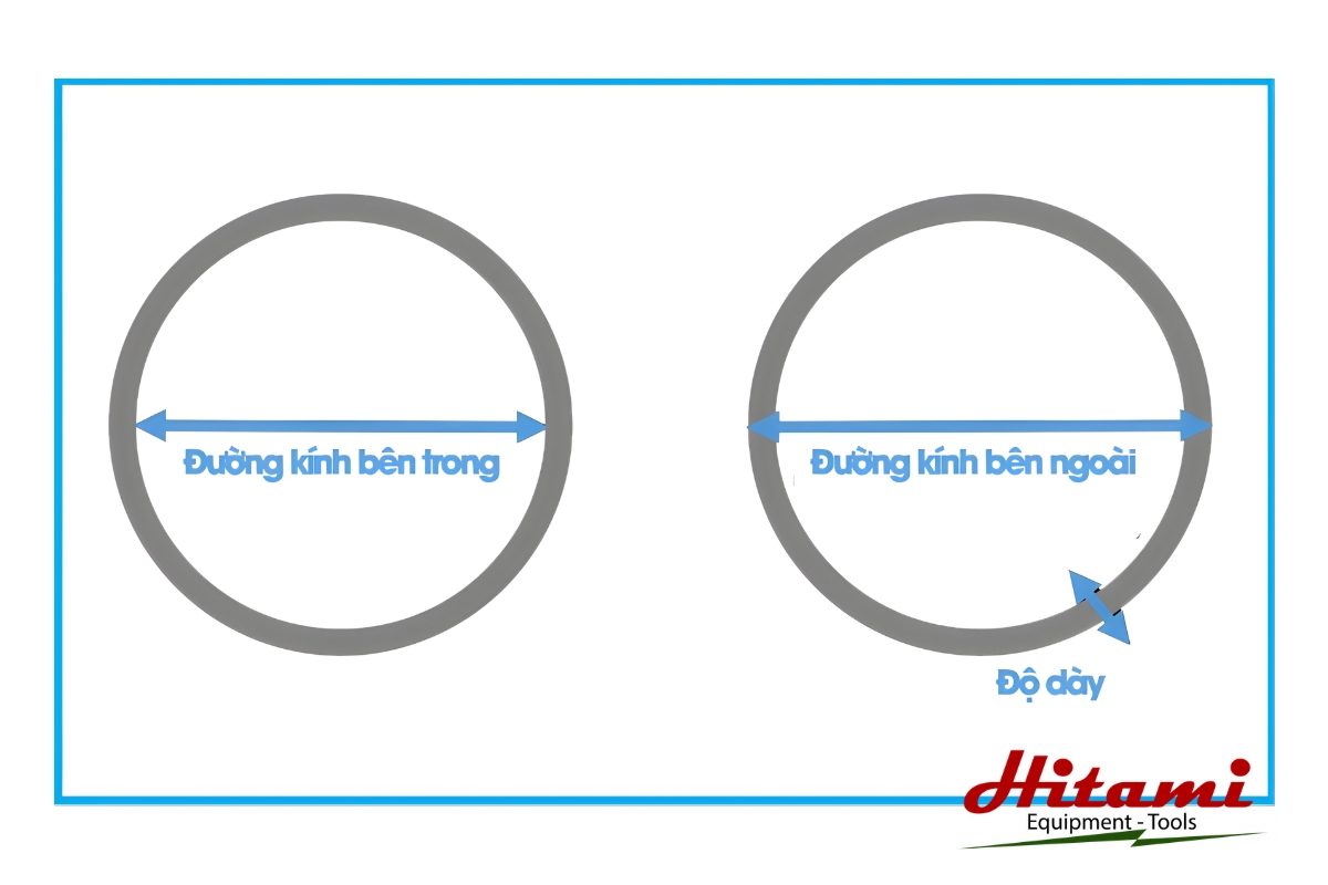 Cấu tạo máy bơm nước giếng khoan và nguyên lý hoạt động 6 Đường kính giếng khoan