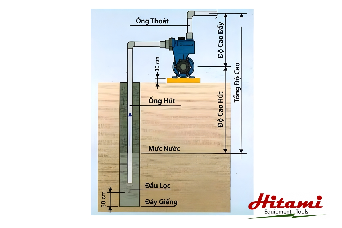 Hướng dẫn cách sử dụng máy bơm nước đơn giản tại nhà 3 Chọn vị trí lắp đặt máy bơm phù hợp