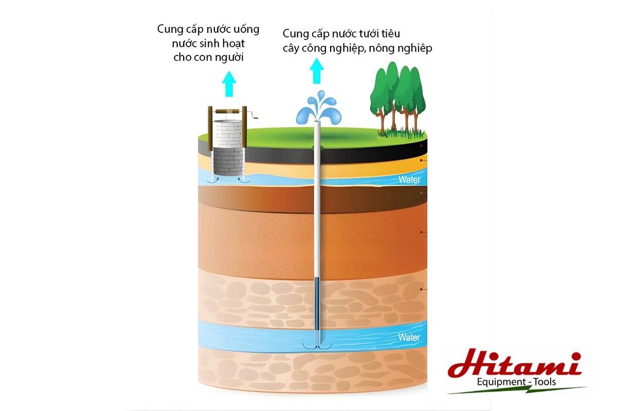 Vì sao máy bơm hỏa tiễn không lên nước? Cách khắc phục đơn giản 2 Cột áp máy bơm không phù hợp độ cao giếng
