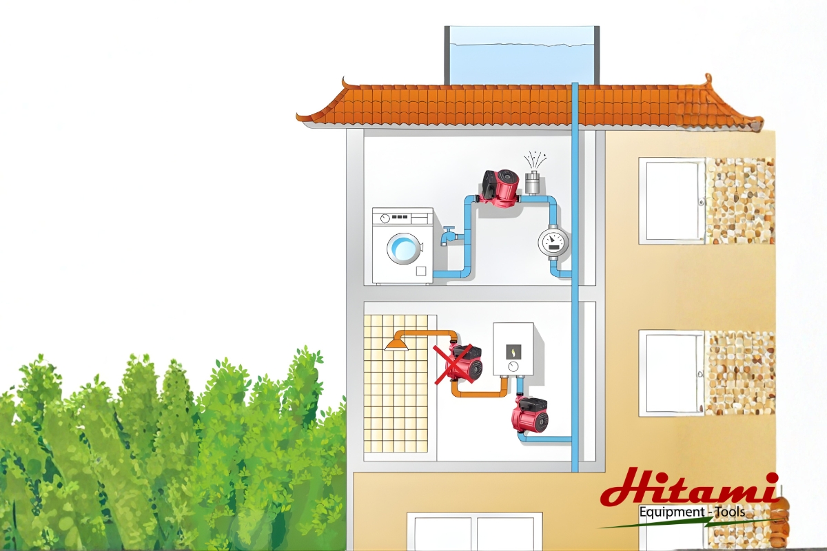 Cách kiểm tra máy bơm nước bị rò điện và khắc phục hiệu quả 5 Chọn vị trí lắp đặt phù hợp