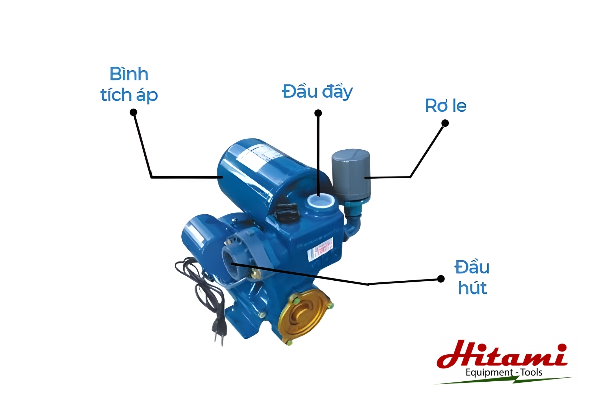 Máy bơm tăng áp tự ngắt khi không có nước là bị gì? Tốt hay xấu? 4 Máy bơm tăng áp tự ngắt khi không có nước có rơ le và bình tích áp