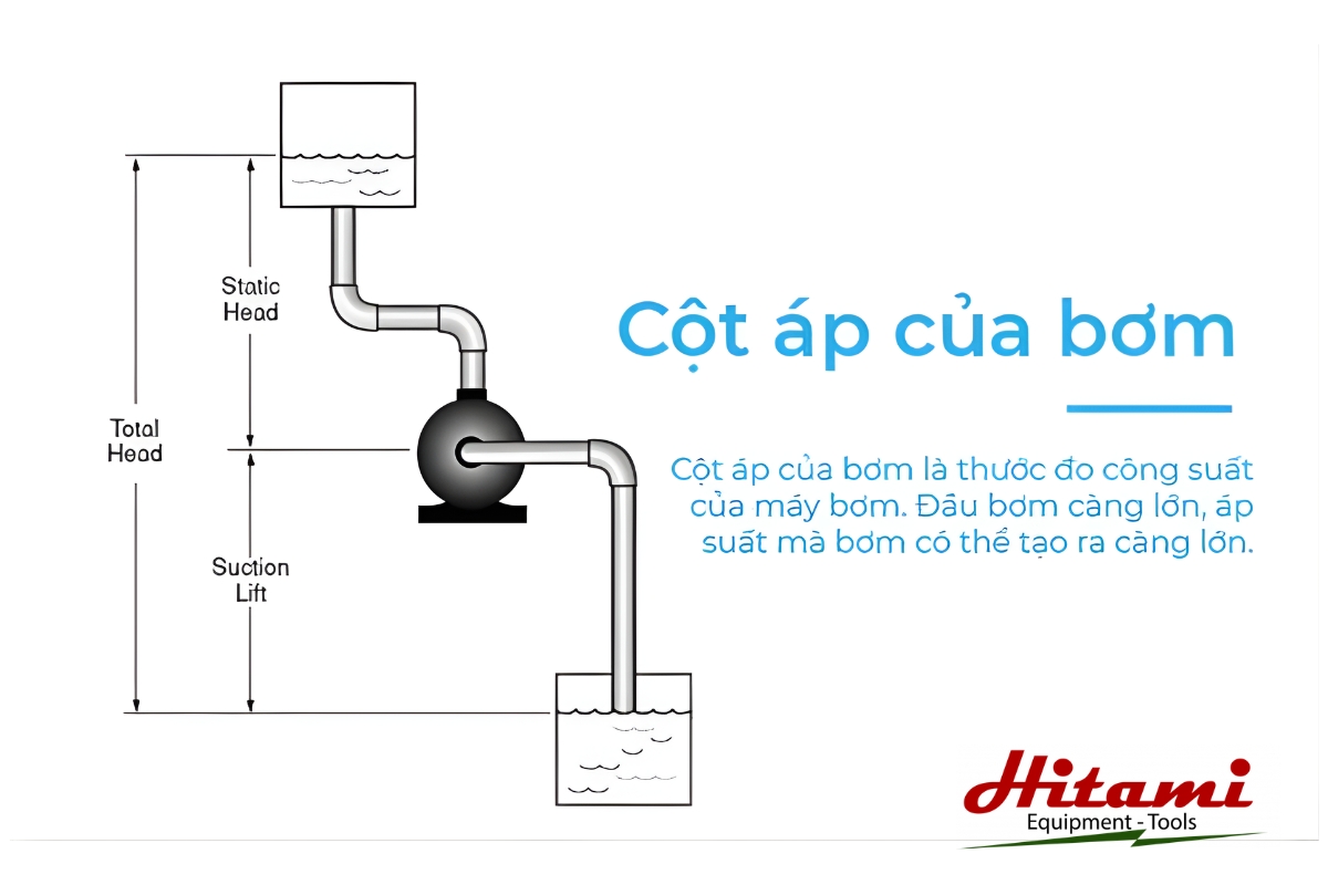 Cách tính công suất máy bơm tưới cây đơn giản và chính xác 3 Cột áp của máy bơm