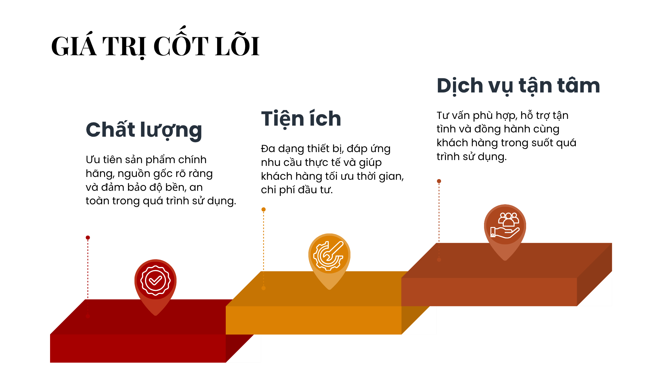 Giới Thiệu 3 Gia-tri-cot-loi-4