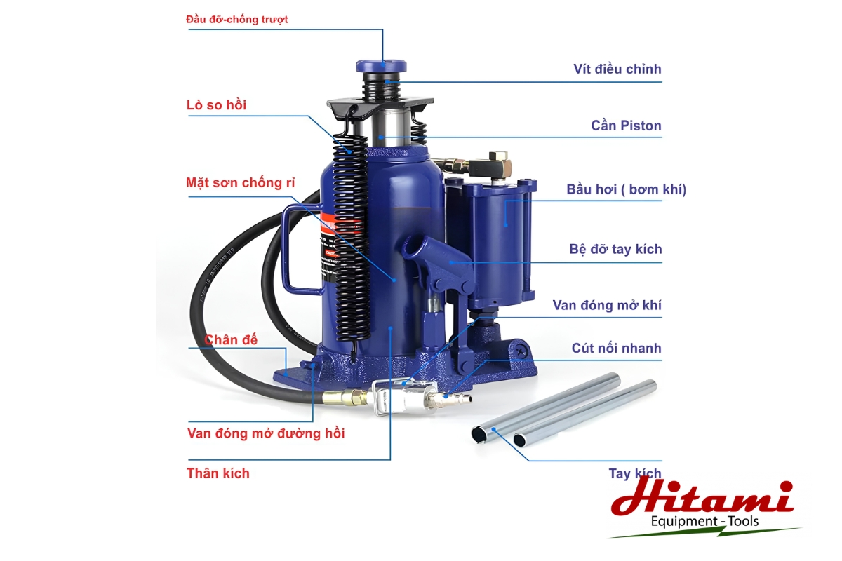 Cấu tạo kích thủy lực và chức năng của từng bộ phận 2 Cấu tạo kích thủy lực