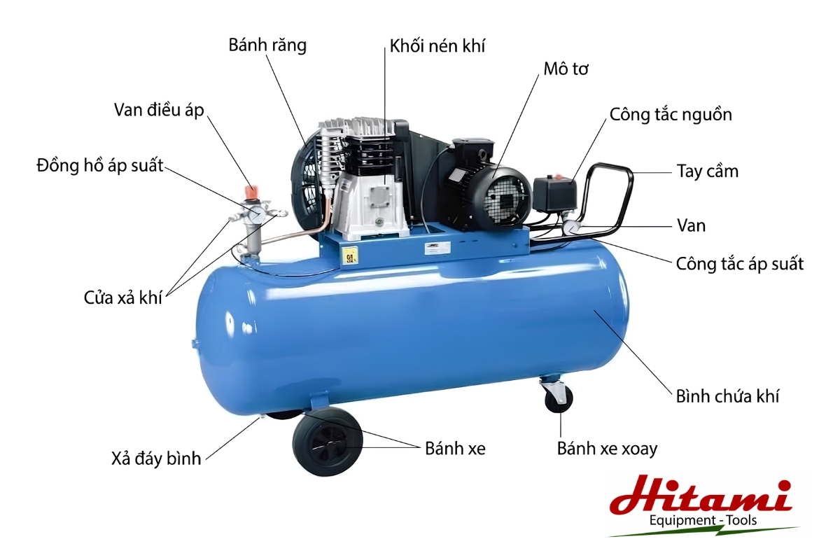Máy nén khí có dầu là gì? Ưu nhược điểm cần biết 2 Cấu tạo máy nén khí có dầu