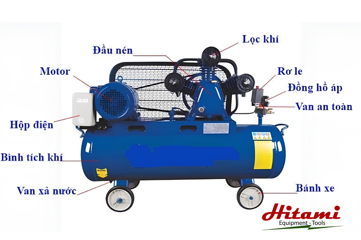 Khám phá cấu tạo máy nén khí Piston và nguyên lý hoạt động 2 Cấu tạo máy nén khí Piston cấp 1