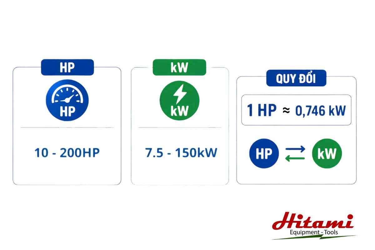 Cách tính công suất máy nén khí đơn giản, chính xác 5 Chỉ dựa vào công suất HP/kW