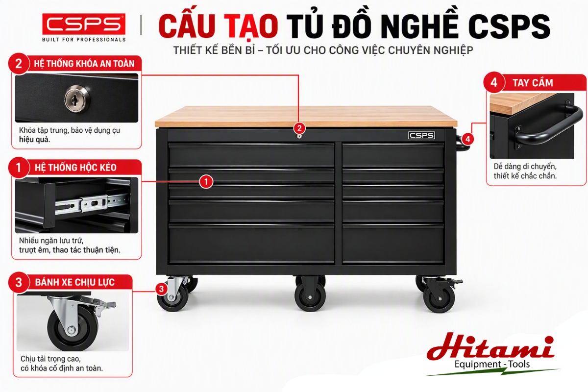 Cấu tạo tủ đồ nghề CSPS