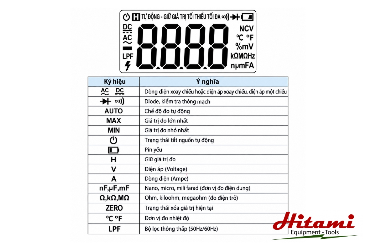 Giải mã các ký hiệu trên Ampe kìm bạn nên biết 4 Ý nghĩa các ký hiệu hiển thị trên màn hình Ampe kìm
